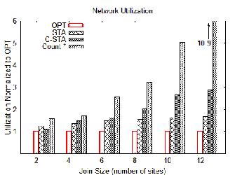 \begin{figure}\centering
\epsfig{file=fewattr.eps, width=7.4cm}\end{figure}