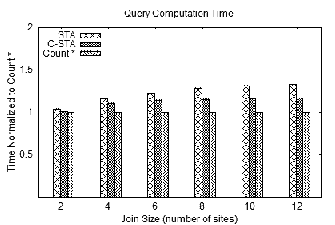 \begin{figure}\centering
\epsfig{file=comptime.eps, width = 7.4cm}\end{figure}