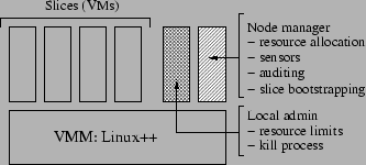 \includegraphics[width=3in]{Fig/contexts.eps}