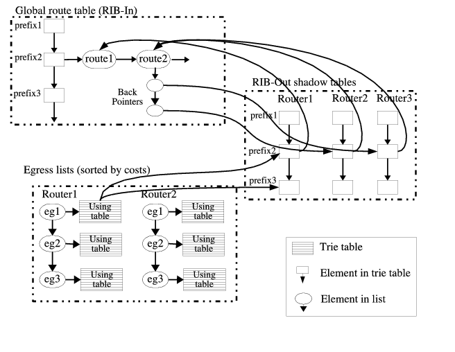 ./figs/rcs_egress_list.png