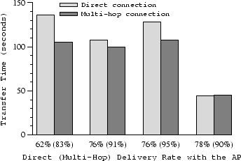 \includegraphics[width=3in]{graphs/multi-hop2}