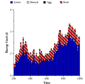 Image graph2-actions-scaled-mop-energy-1000-listen-0025-sample-0025-agg-0025.pdf