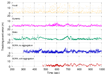 Image graph5-tracking-errors-energy-1000-sample-0025.pdf