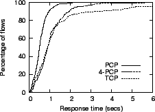 \begin{figure}
\centering
\epsfig{file=graphs/histo.eps, scale=0.85}
\end{figure}