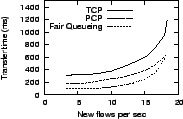 \epsfig{file=graphs/base-small/lat.eps, height=1.1in,width=1.7in}