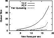 \epsfig{file=graphs/base-small/qsz.eps, height=1.1in,width=1.6in}