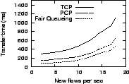 \epsfig{file=graphs/pareto/lat.eps, height=1.1in,width=1.7in}