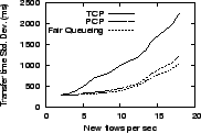 \epsfig{file=graphs/pareto/latdev.eps, height=1.1in,width=1.7in}