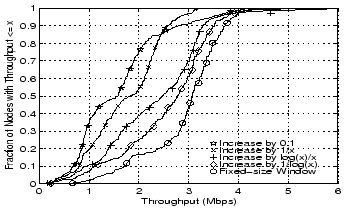 \begin{figure}\psfig{file=graph/window/allbw.ps,width=3in, height=1.8in}
\vspace{-.1in}
\end{figure}