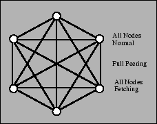 \psfig{file=peers_base_edited.ps,width=2in}