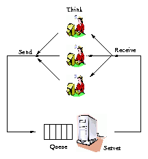 closed_model.png