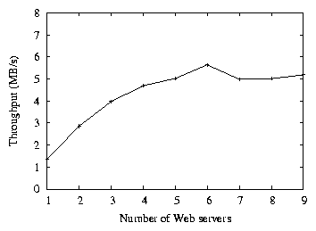 results/multiple-server-files-tput.png