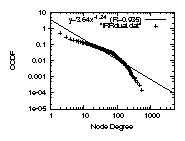 IRRdual.gif