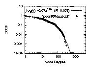 peerIRRdual.weibull.gif