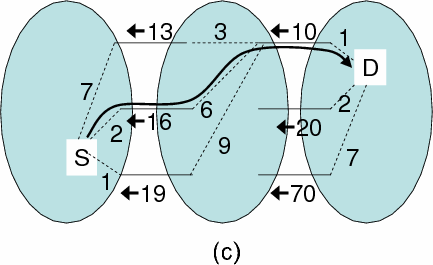 \includegraphics[angle=270,width=2.0in]{figures/wiser-ccc.eps}