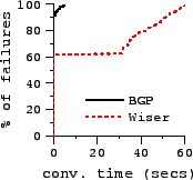 \includegraphics[width=1.5in]{sigcomm-graphs/s-convergence.eps}