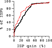 \includegraphics[width=1.5in]{sigcomm-graphs/sho-win-win.eps}