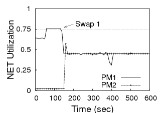 \includegraphics[width=1.5in]{graphs/nr_net}