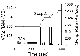 \includegraphics[width=1.55in]{graphs/nr_ram2}
