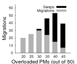 \includegraphics[width=1.3in]{graphs/extreme}