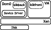 \includegraphics[width=1.8in]{figs/disk-dilation}