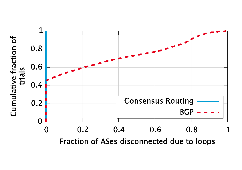 figures/bgp-policy-loops.png