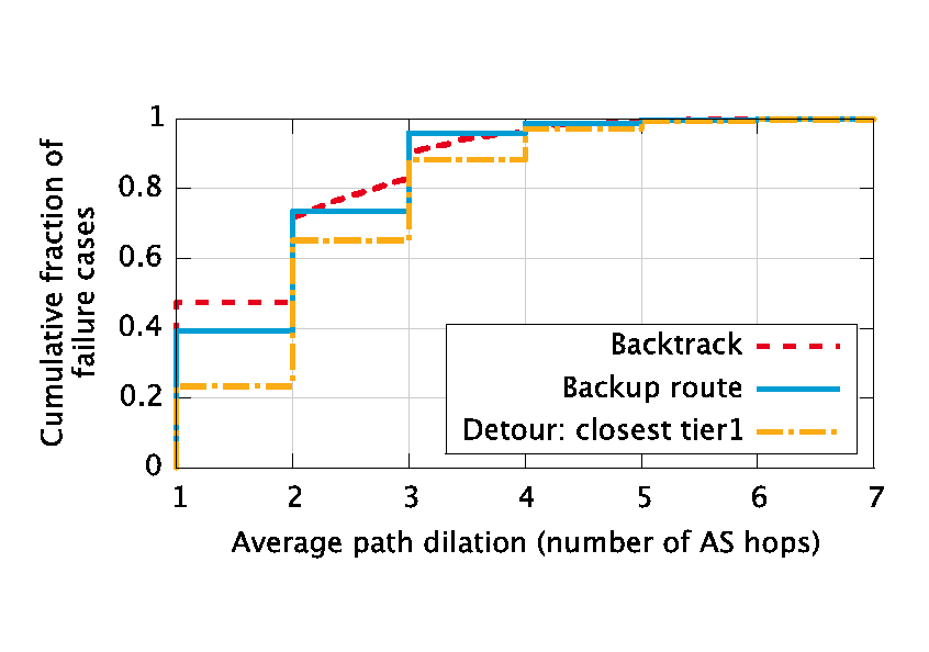 figures/transient-dilation.png