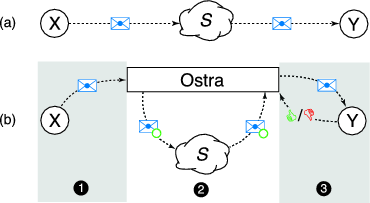 \begin{figure}\centering
\epsfig{figure=figures/system.eps,width=8cm}\end{figure}