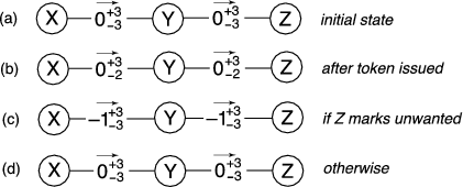 \begin{figure}\centering
\epsfig{figure=figures/mechanism-chaining.eps,width=8.0cm}\end{figure}