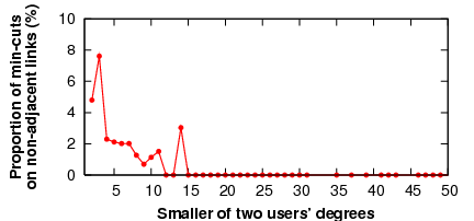 \begin{figure}\centering
\epsfig{figure=figures/mincut.eps,width=8.0cm}\end{figure}