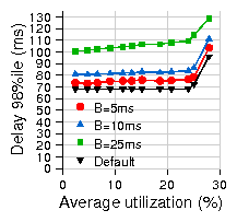 figures/sleep_max_delay.png