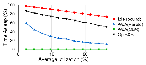 figures/sleep_opt_woa.png