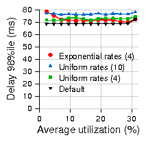 figures_slides/rate_top_delay.png