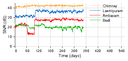 figures/aravind.signal.png