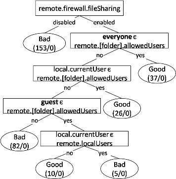 figures/fig-fsconf.png