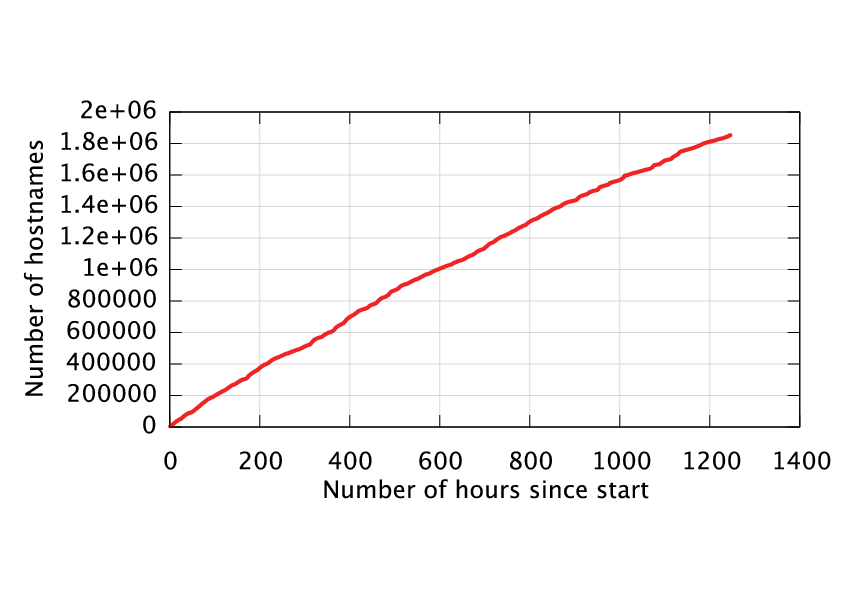 figs/num_distinct_hosts.png