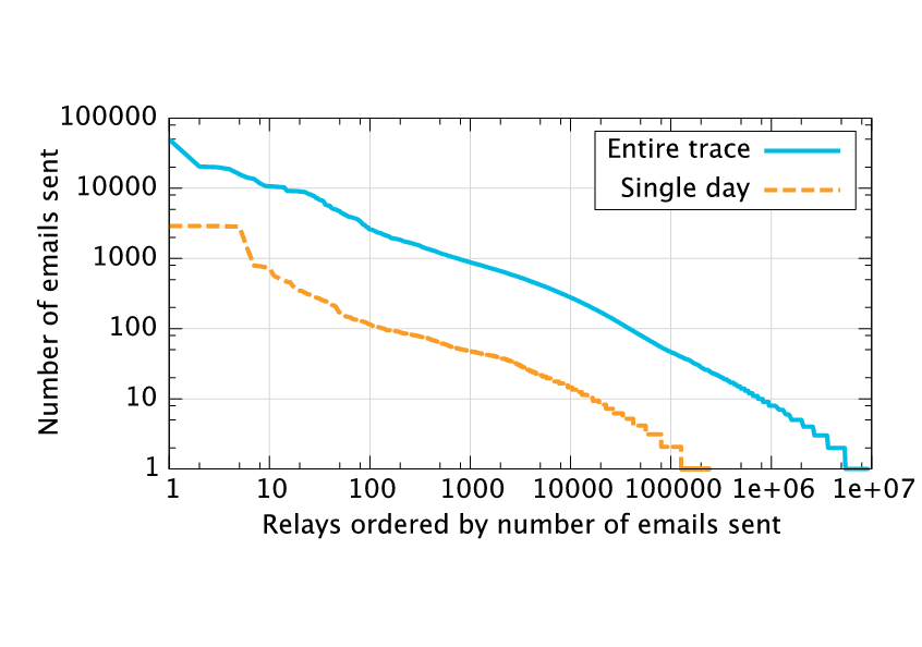 figs/num_messages_per_relay.png