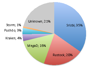 ./figs/spam_classification.png