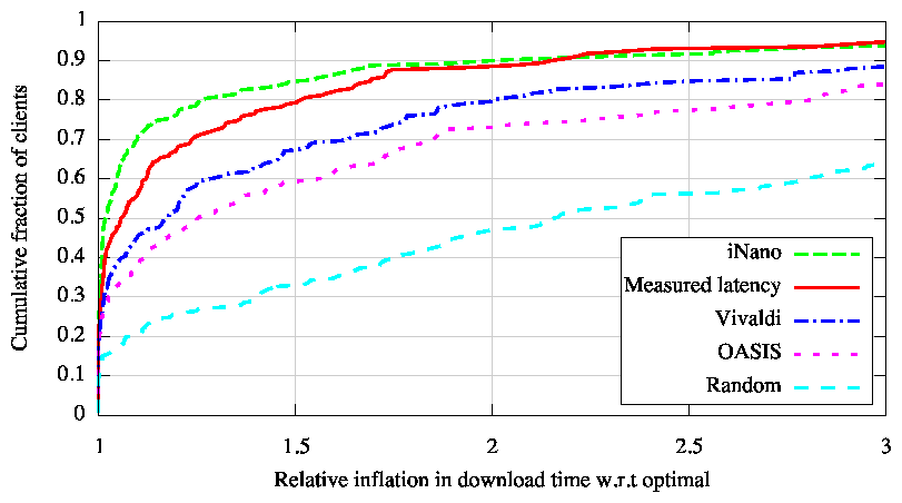 graphs/imap_cdn.png