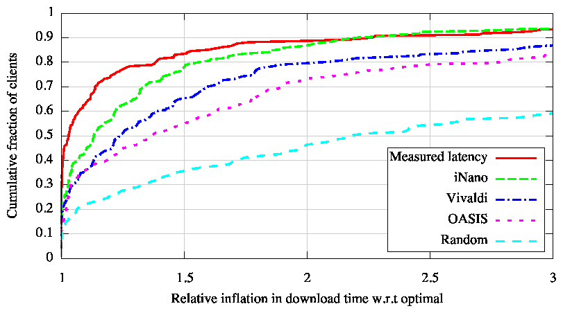 graphs/imap_cdn_30KB.png