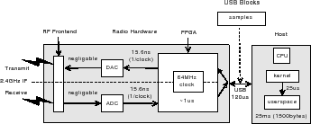 \includegraphics[width=3in]{figs/sdr_arch}