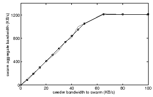 \begin{figure}\centering\psfig{file=pl-response.eps, width=2.7in}\end{figure}
