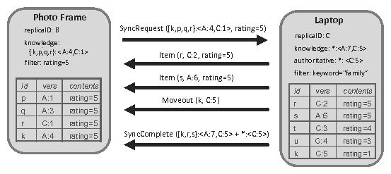 fig/ExampleSyncFig.png