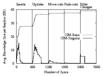 fig/learned_knowledge_size.png