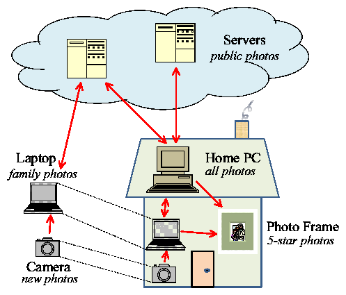 fig/phshare-eps.png
