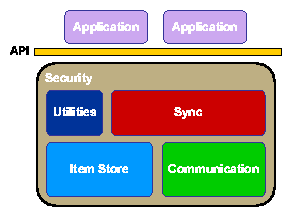 fig/swarch-eps.png