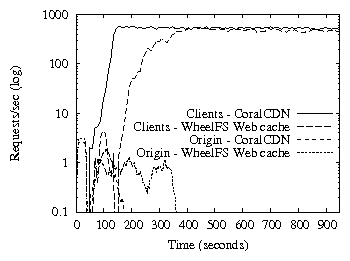 results/cdn_plab.rates.png