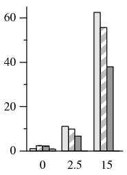 Figure 5(b)
