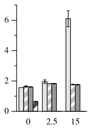 Figure 6(b)