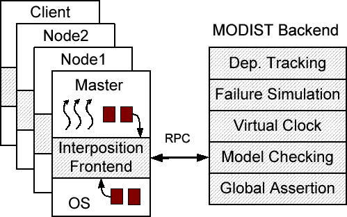 \includegraphics[width=0.9\linewidth]{figures/arch}